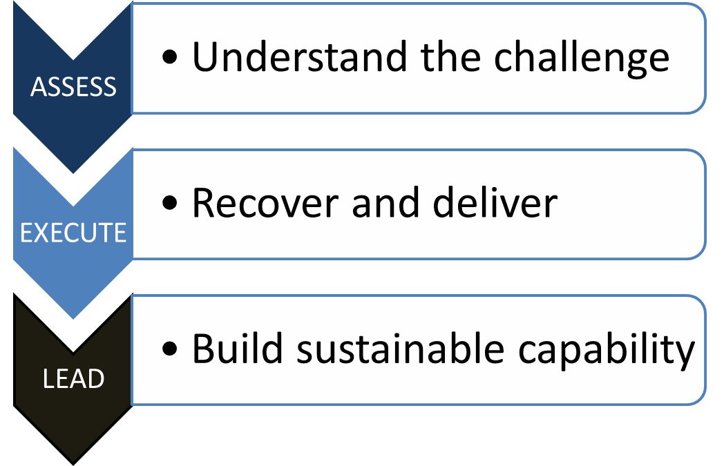 Engagemet-model.png